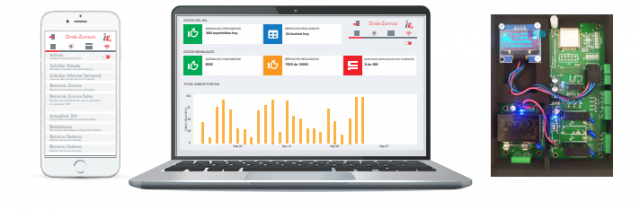 Sistema Drak Smart Solution que usa El Big Data