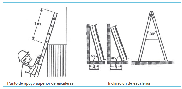 Muestra el funcionamiento de nuestra escalera inteligente integrado con la tecnología internet de la cosas