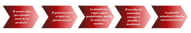 pantallas LED inteligentes