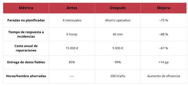resultados de