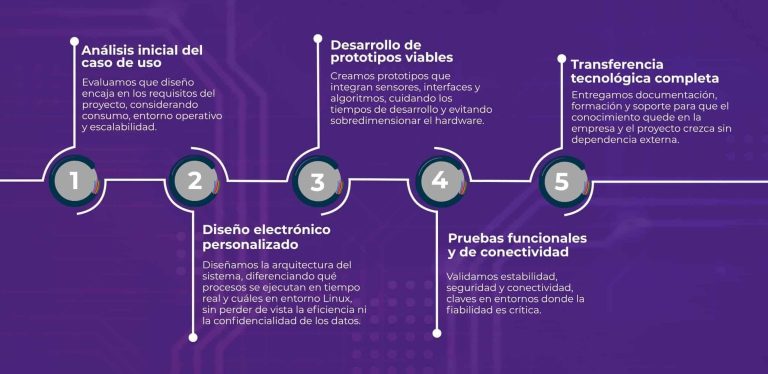 IEAM te brinda un proceso de acompañamiento integral
